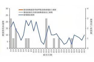 梅西的眼里只有足球！乔哈特：我感觉我后背发凉！